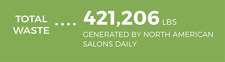 Total Waste: 421,206lbs generated by North America salons daily