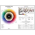 Davines The Present Time Technical Map