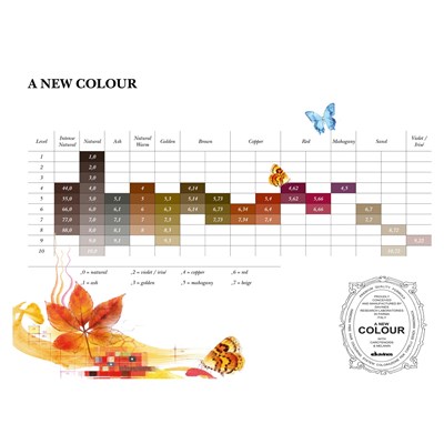 Davines A New Colour Swatch Chart